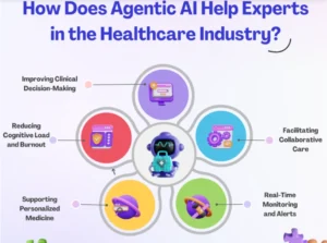 Agentic AI in Healthcare 2026