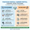 Latest Government Jobs in Pakistan 2026: How to Apply Online