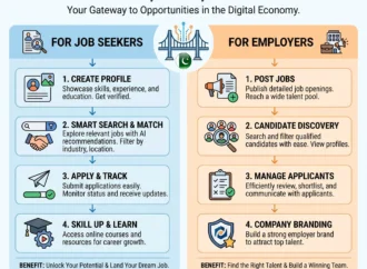 Latest Government Jobs in Pakistan 2026: How to Apply Online