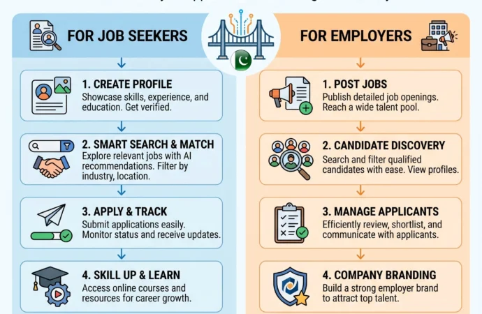 Latest Government Jobs in Pakistan 2026: How to Apply Online
