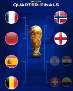 FIFA World Cup 2026, France Morocco quarter-final, Spain Belgium