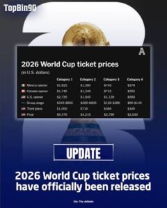 The 2026 final officially became the most expensive ticketed sporting event ever recorded