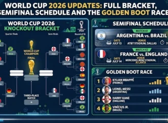 FIFA World Cup 2026 Updates: Full Bracket, Semifinal Schedule and the Golden Boot Race