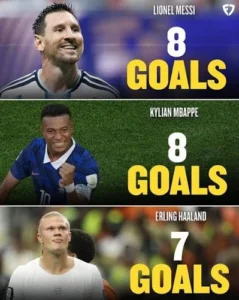the tournament's Golden Boot awarded to the top individual goal scorer has become one of this World Cup's defining storylines. Kylian Mbappé and Lionel Messi