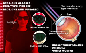 Eye protection safety for red light therapy mask use